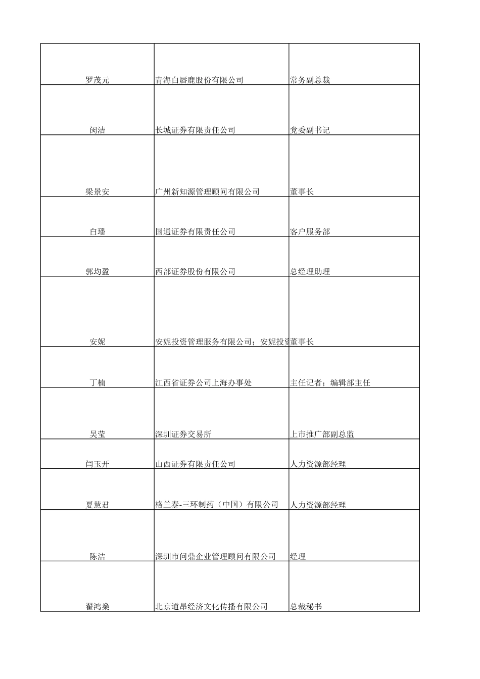 2015全国企业董事长通讯录[共3页]_第2页