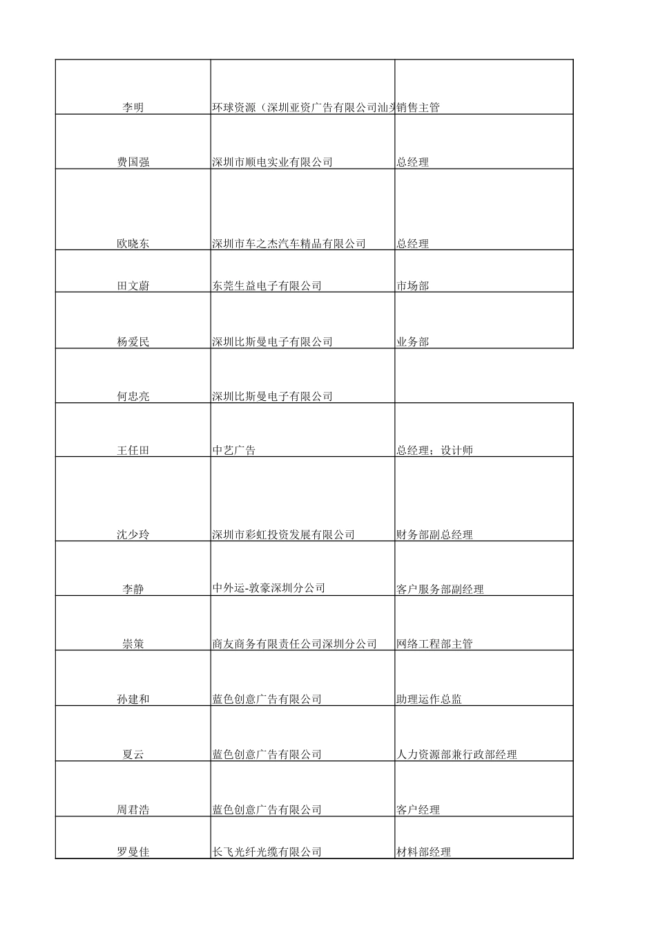 2015全国企业董事长通讯录[共3页]_第3页