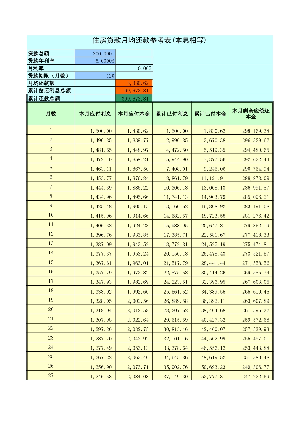 个人贷款月供计算表EXCEL[共2页]_第1页