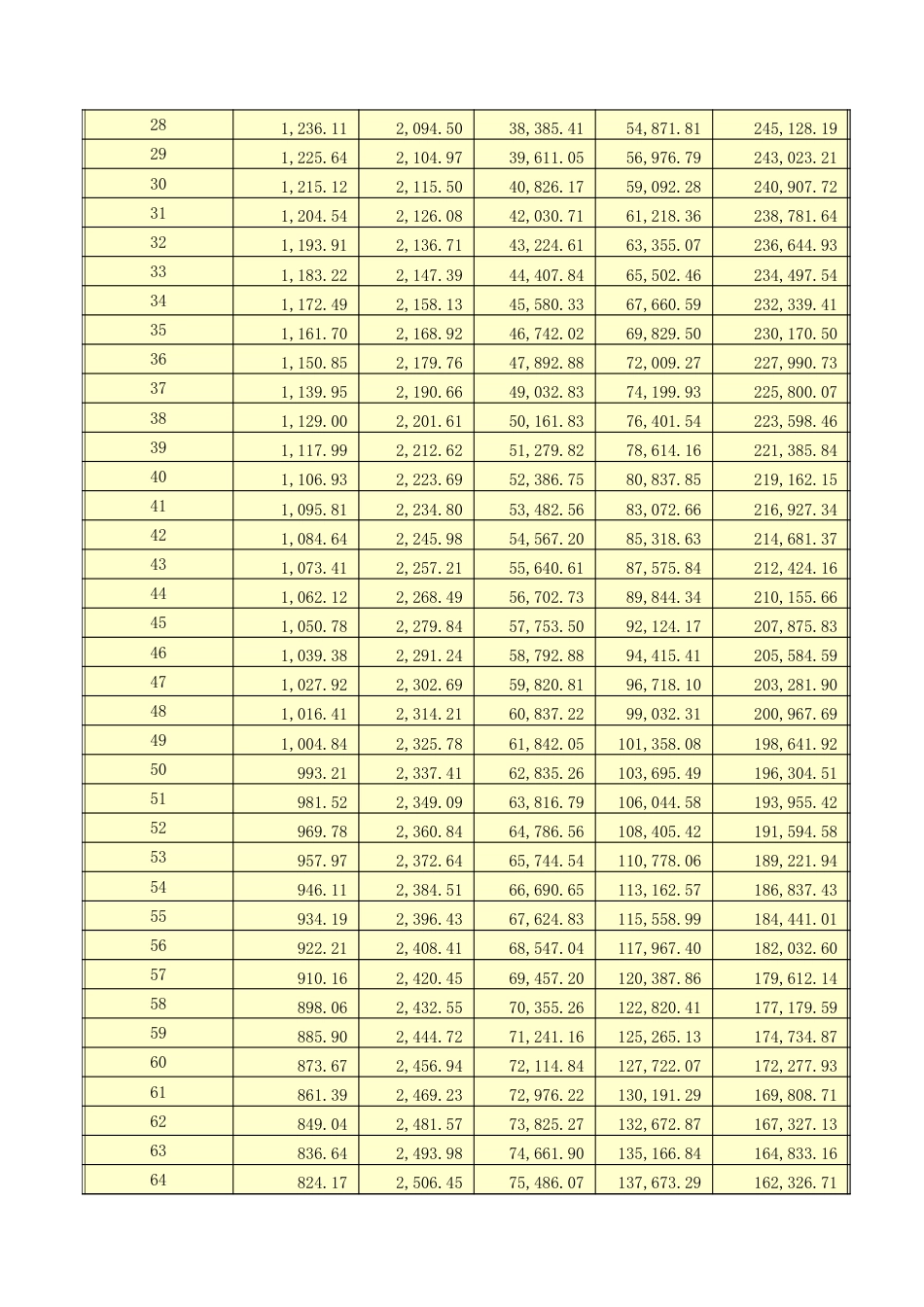 个人贷款月供计算表EXCEL[共2页]_第2页