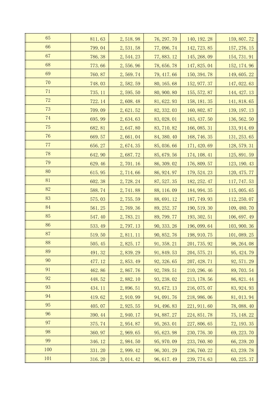 个人贷款月供计算表EXCEL[共2页]_第3页