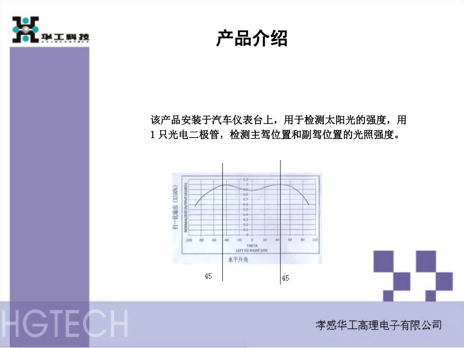 阳光传感器产品透镜光路分析_第1页