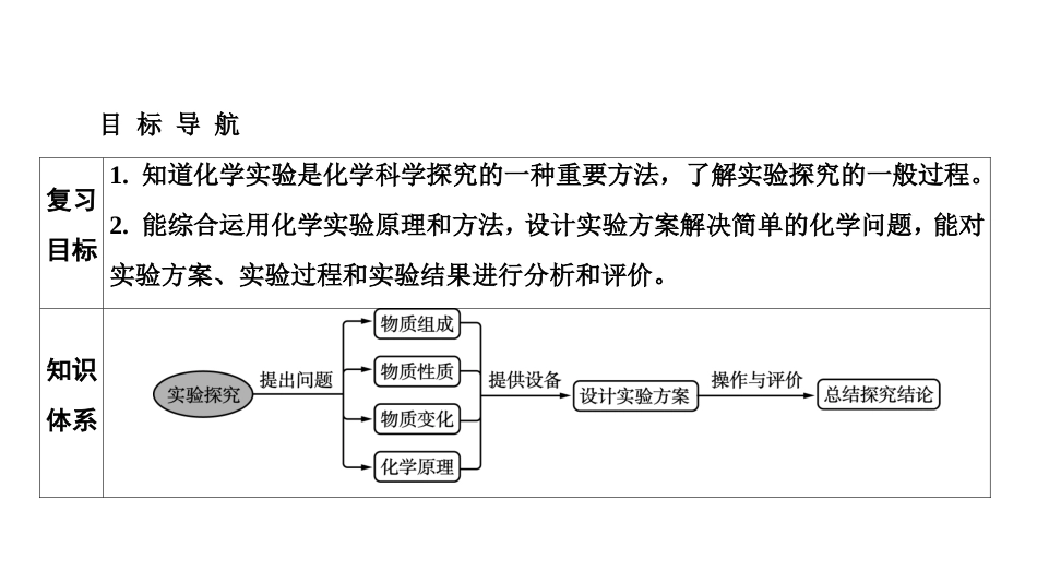 高考化学物质制备的综合实验_第2页