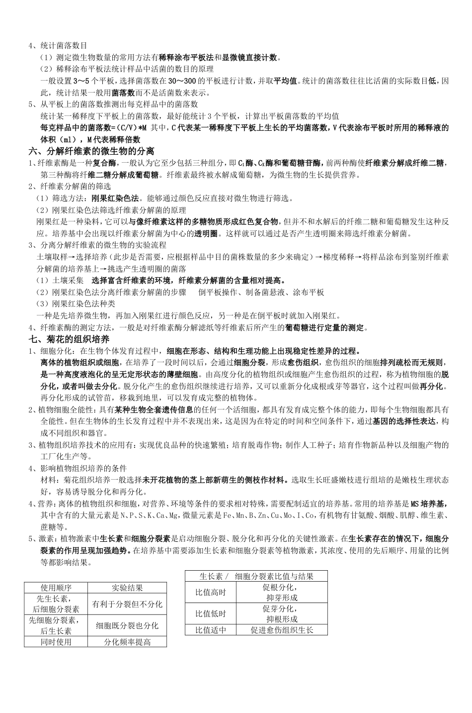 高中生物选修一生物技术实践知识点总结[共6页]_第3页