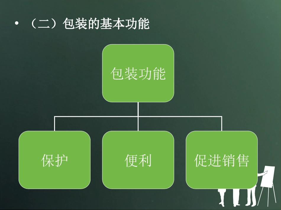 包装的类型与功能[共12页]_第3页