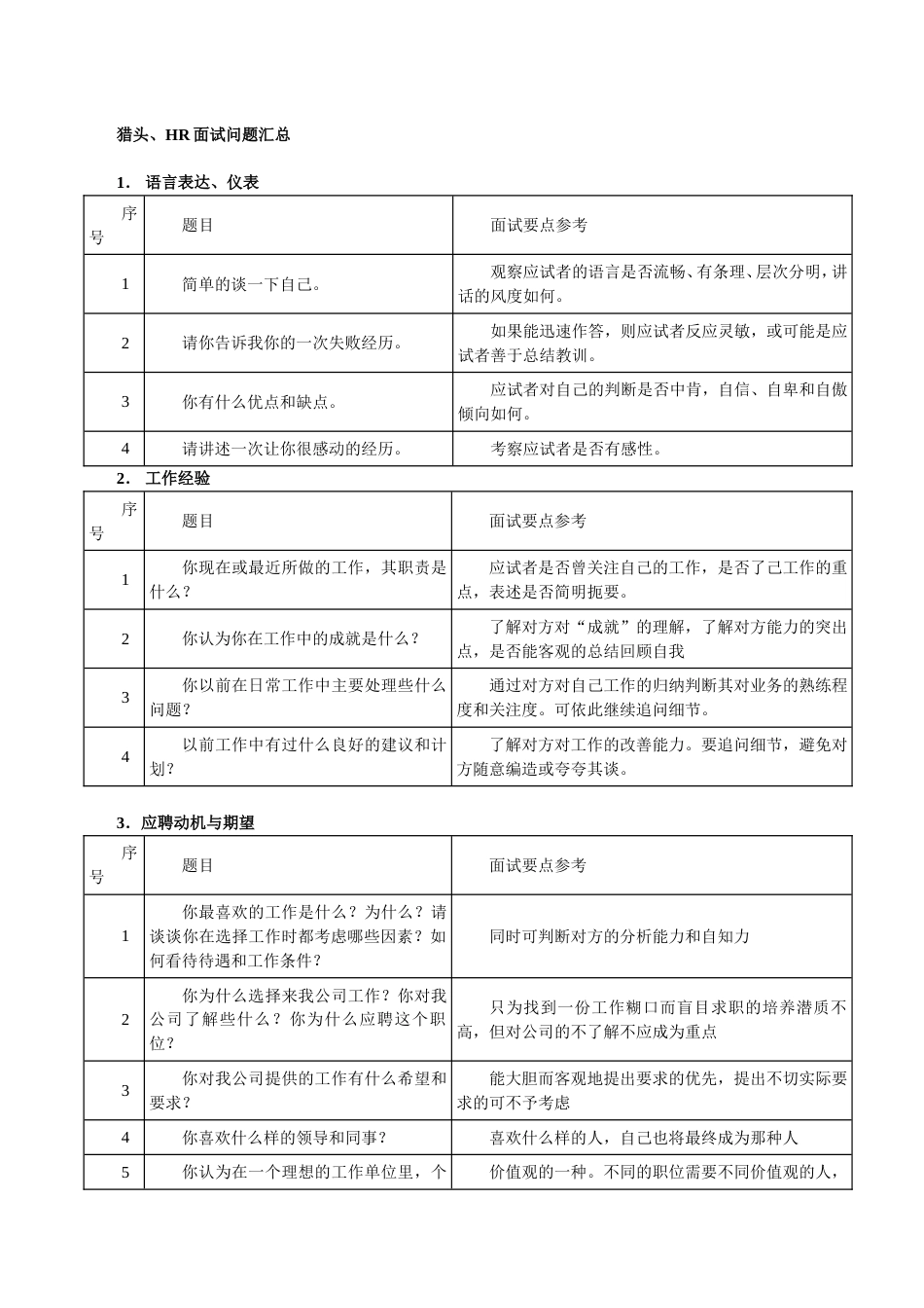 HR面试问题汇总表格[共4页]_第1页