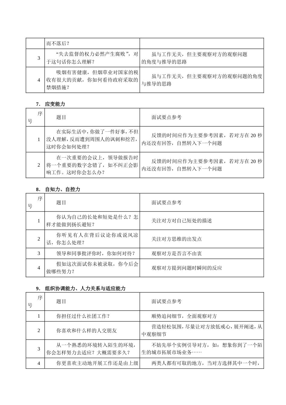 HR面试问题汇总表格[共4页]_第3页