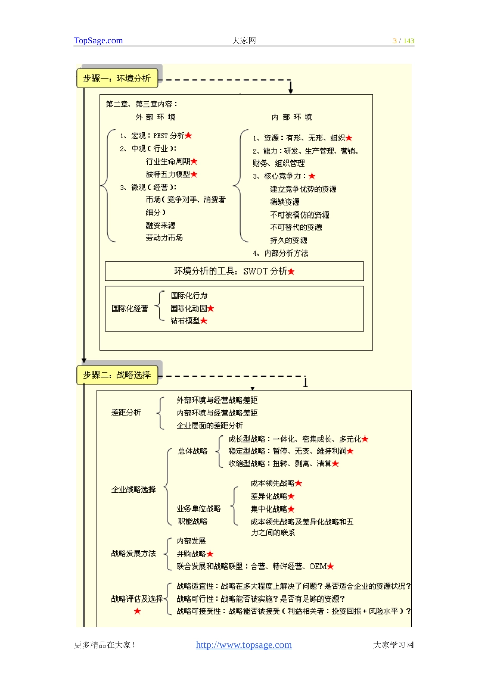 备考2011注会风险管理－习题班－讲义－全_第3页