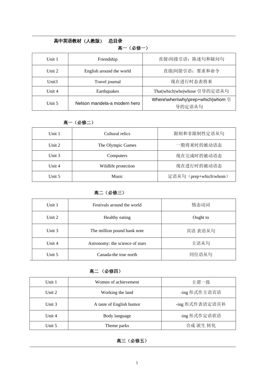 高中英语教材目录_第1页