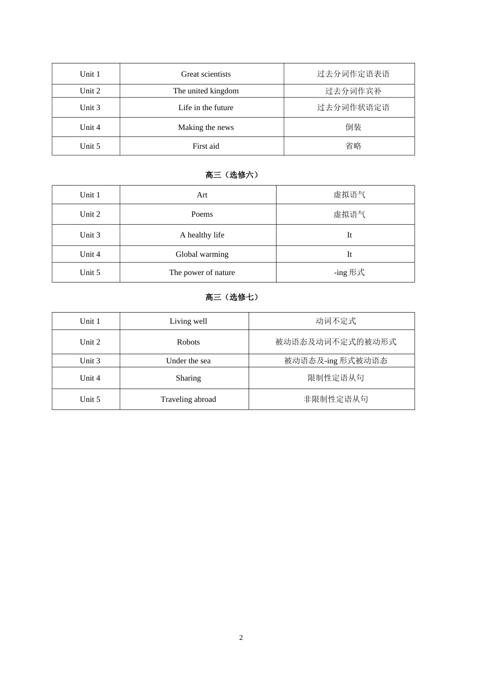 高中英语教材目录_第2页