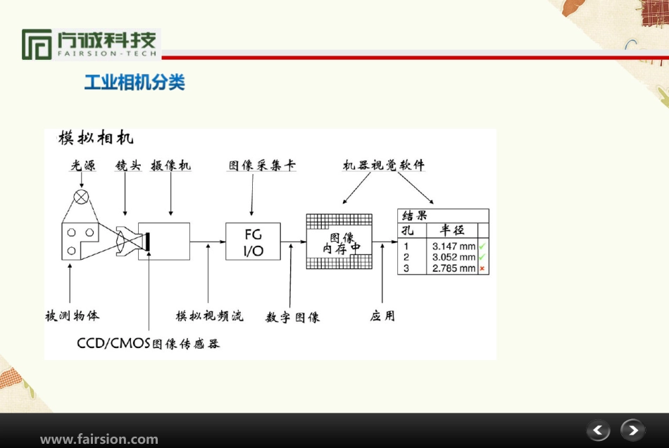 机器视觉工业相机_第3页