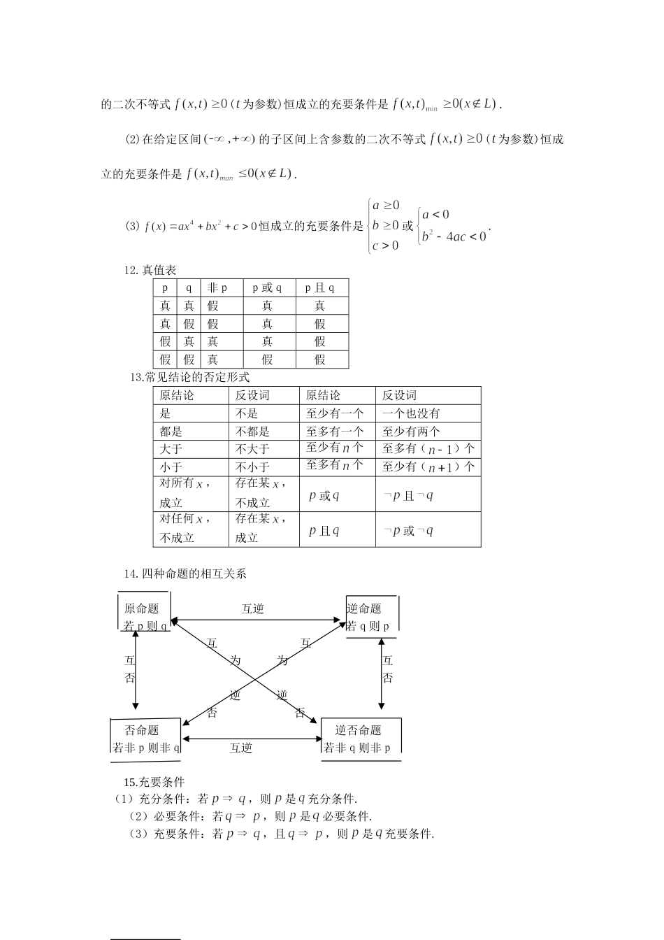 高中数学公式大全人教版[共27页]_第3页