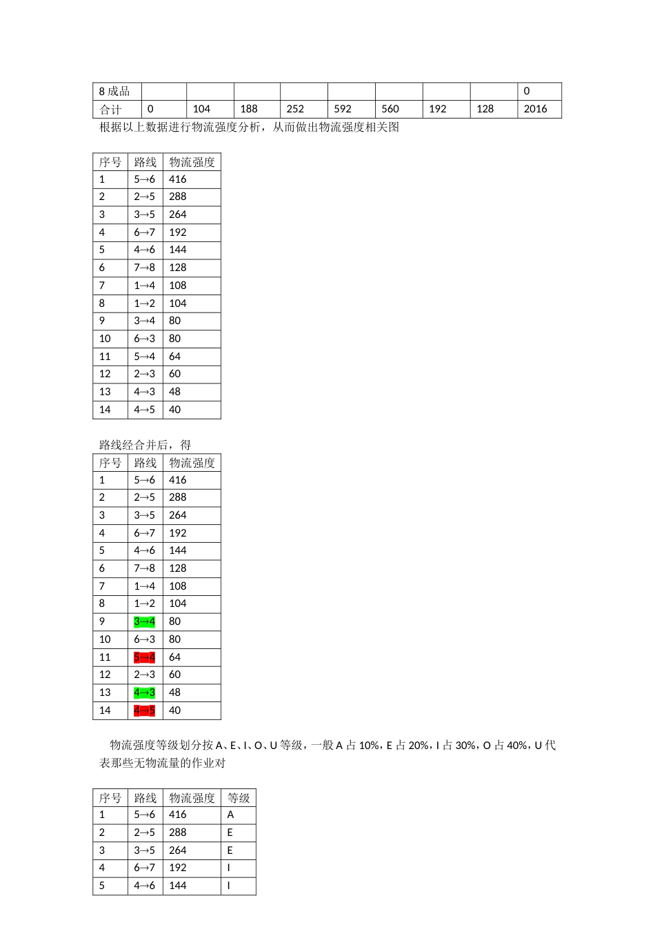 从至表计算[共3页]_第2页
