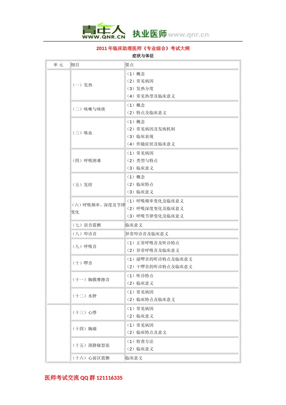 临床助理医师《专业综合》考试大纲[共37页]_第1页