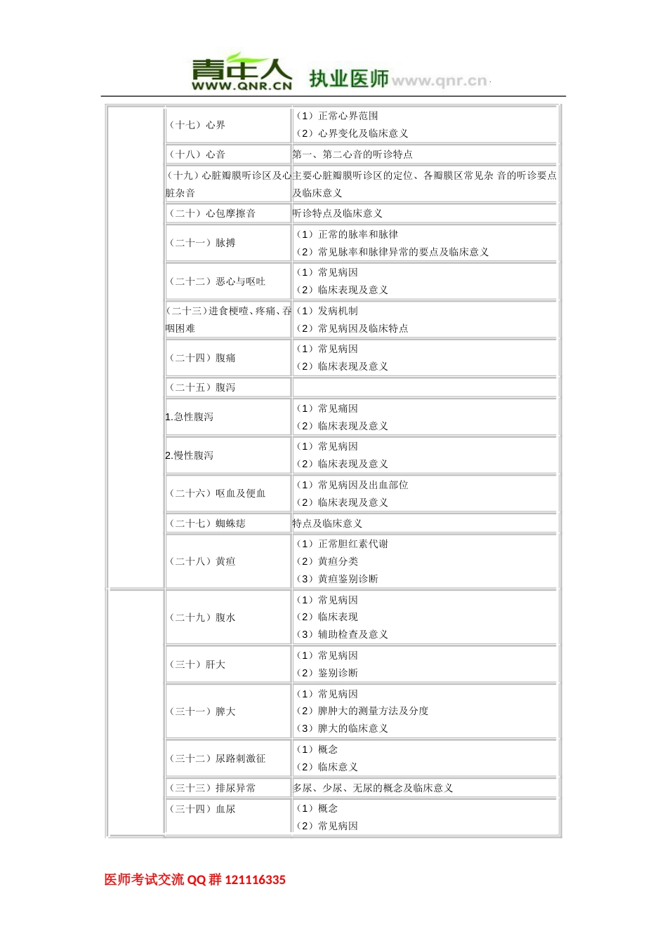 临床助理医师《专业综合》考试大纲[共37页]_第2页