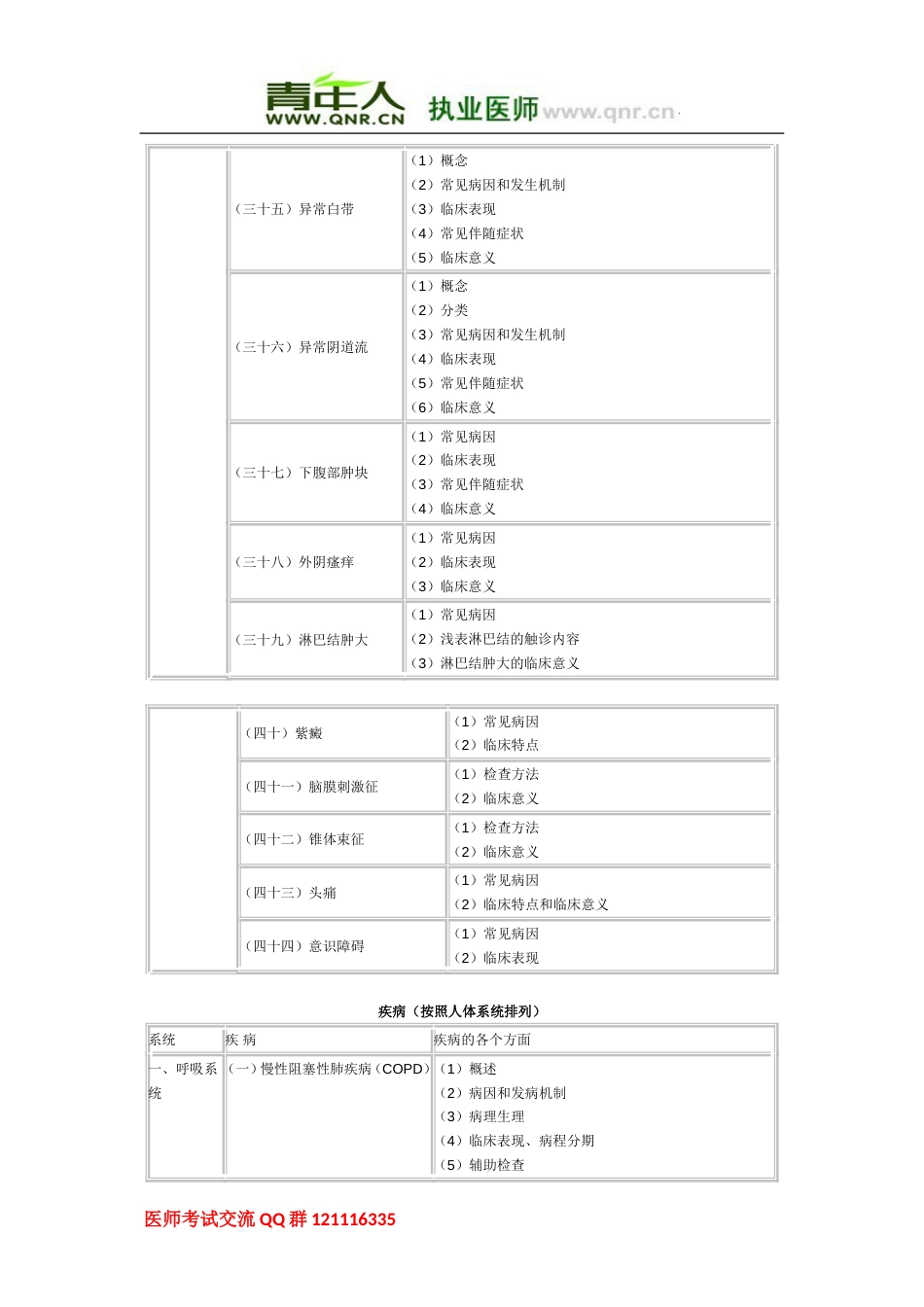 临床助理医师《专业综合》考试大纲[共37页]_第3页