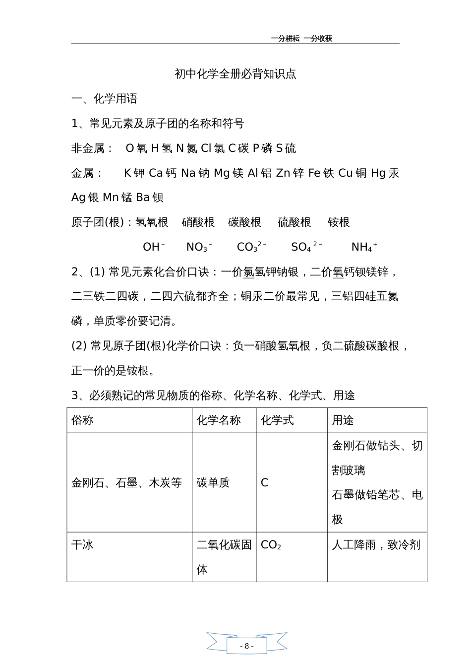 初三化学全册必背知识点[共8页]_第1页