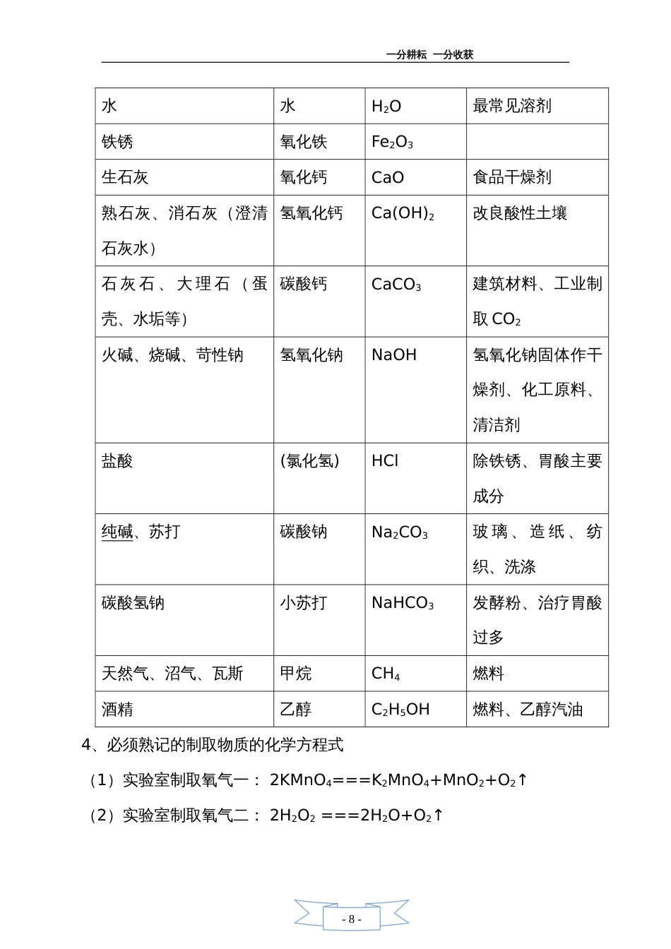 初三化学全册必背知识点[共8页]_第2页