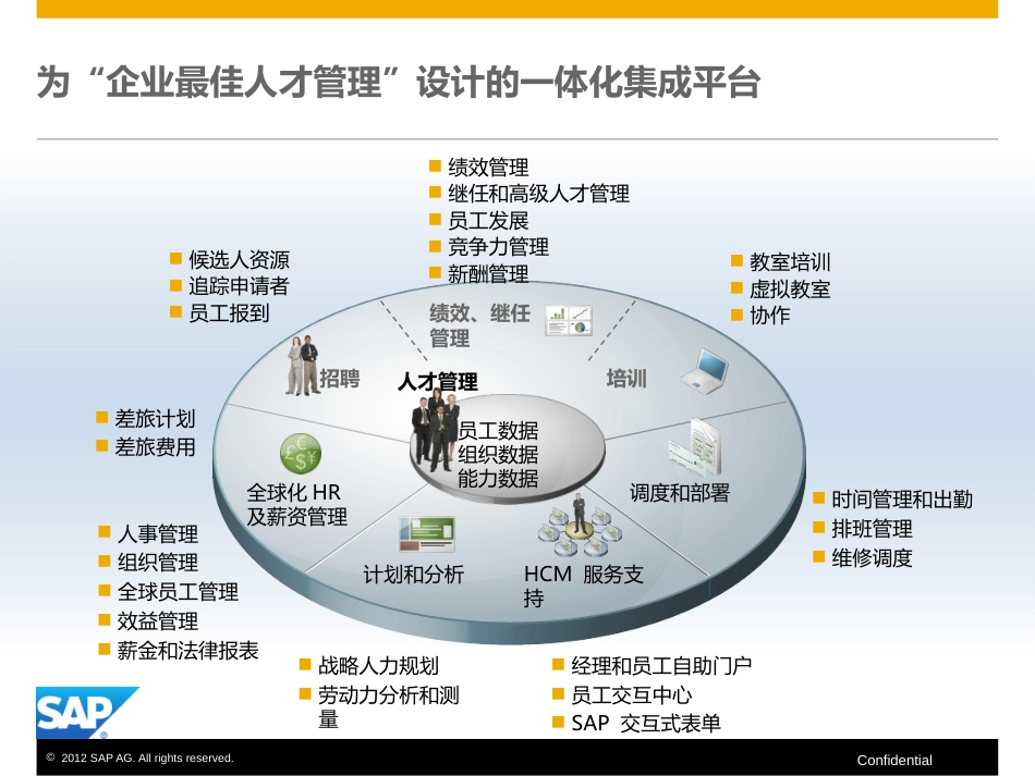 SAPHCM方案介绍及案例分享[共49页]_第3页