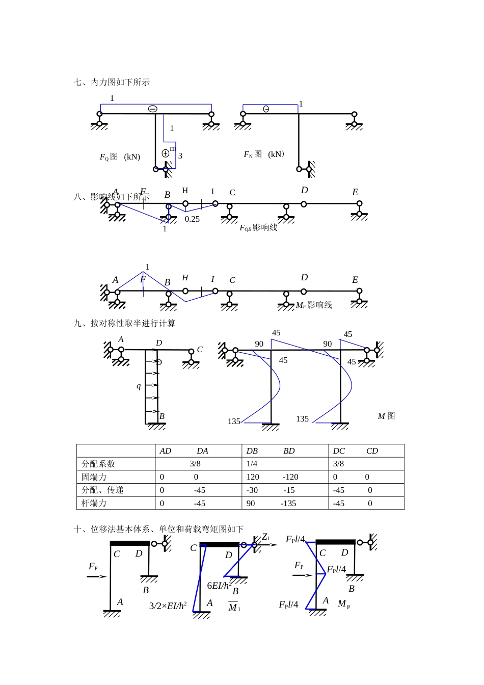 春结构力学试卷参考答案_第2页