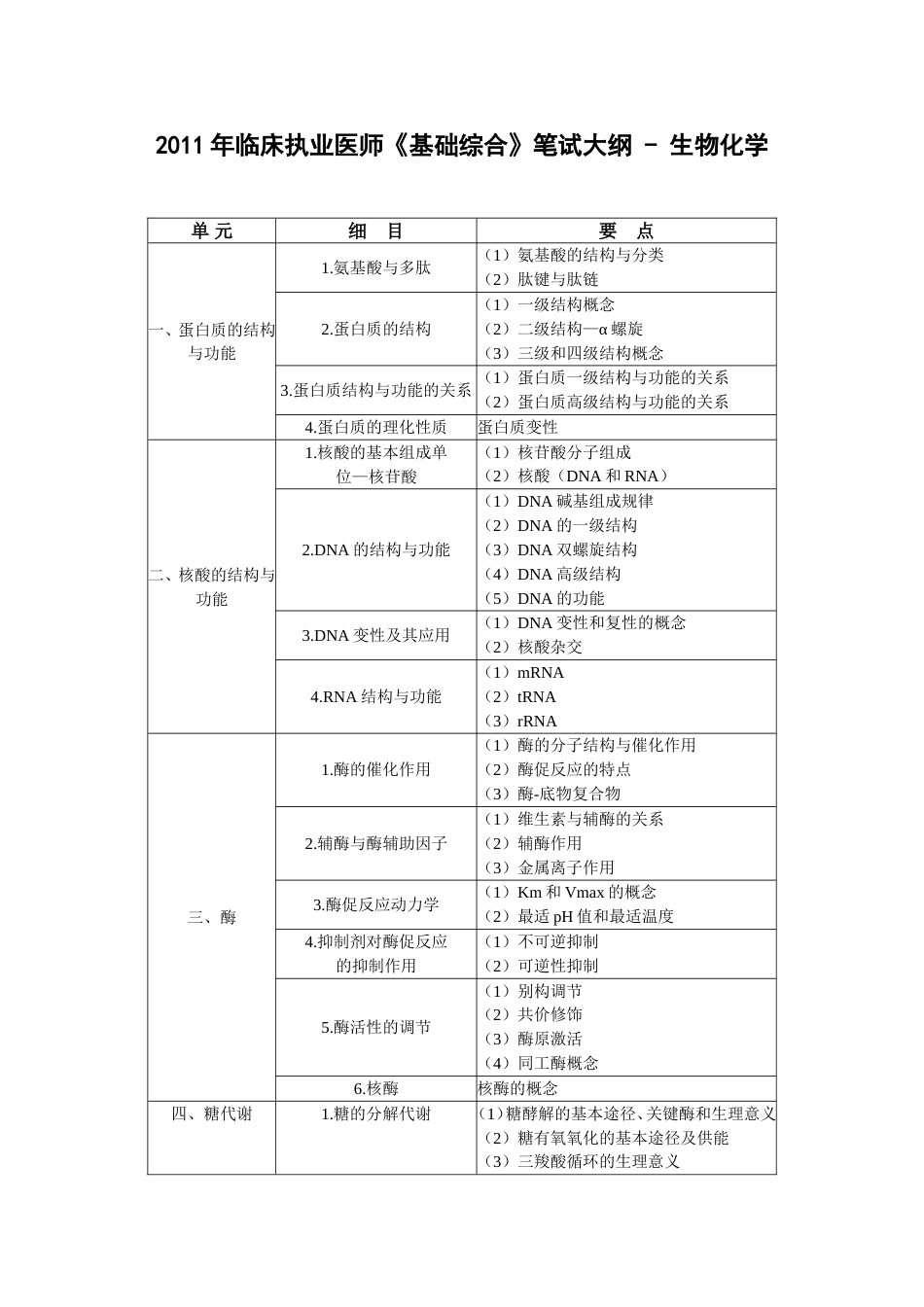 临床执业医师《基础综合》笔试大纲  生物化学_第1页