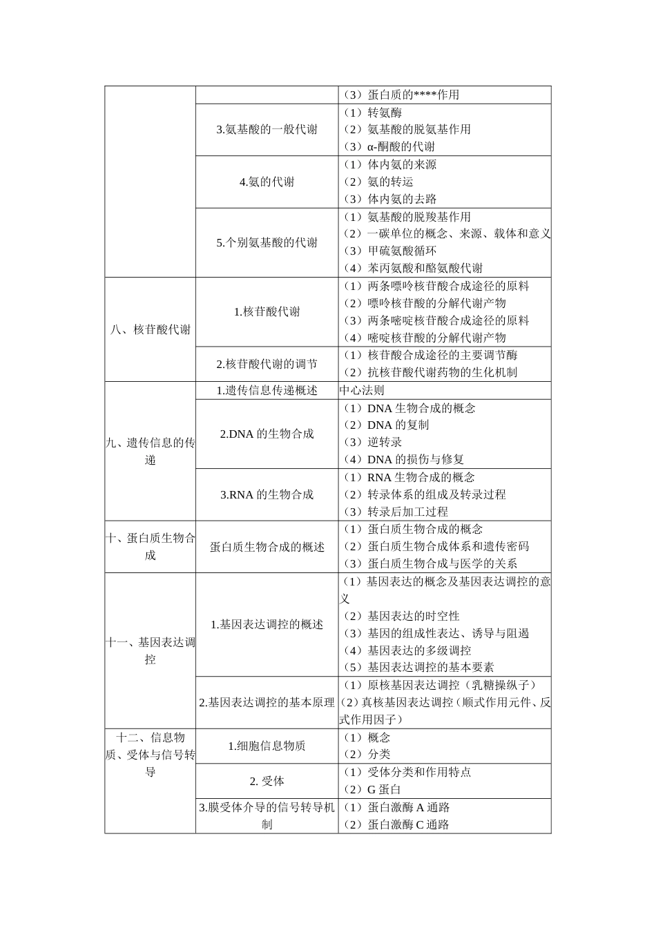 临床执业医师《基础综合》笔试大纲  生物化学_第3页