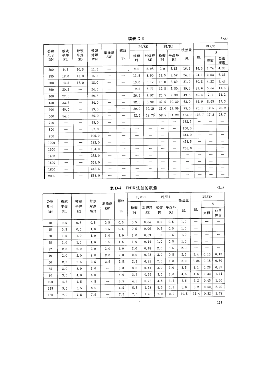 PN2.563常用法兰质量 HG259229[共6页]_第3页