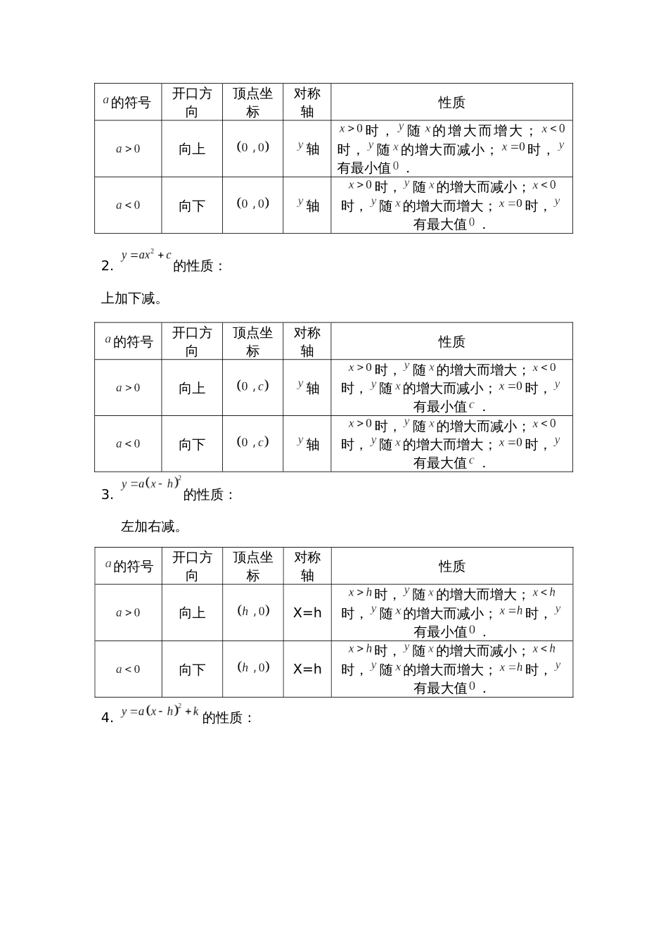 二次函数知识点总结和题型总结[共18页]_第2页