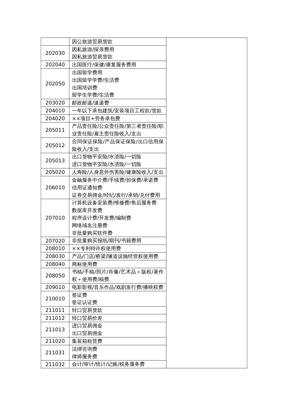 国际收支申报常用交易编码与交易附言参考_第2页