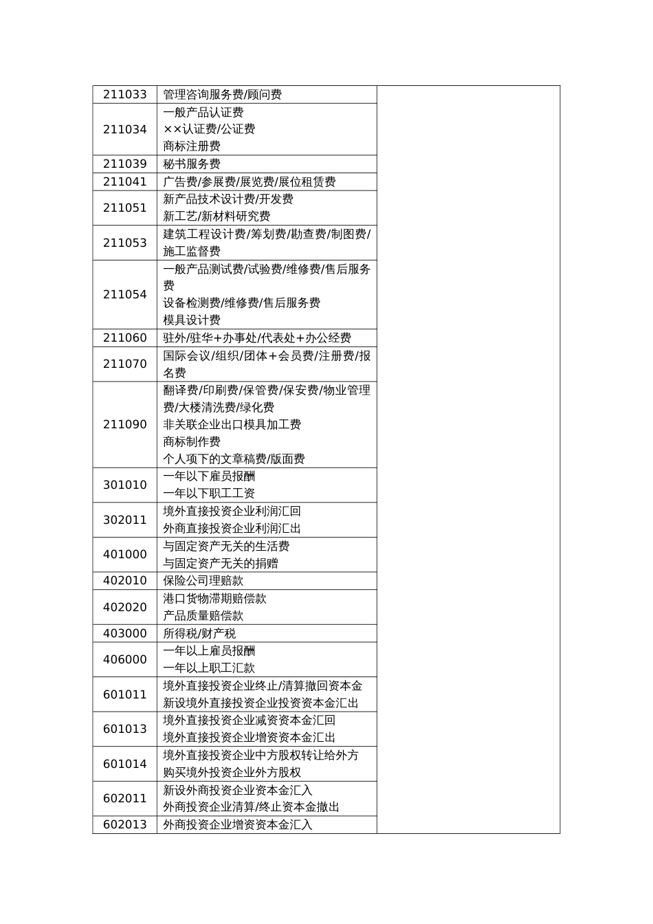 国际收支申报常用交易编码与交易附言参考_第3页