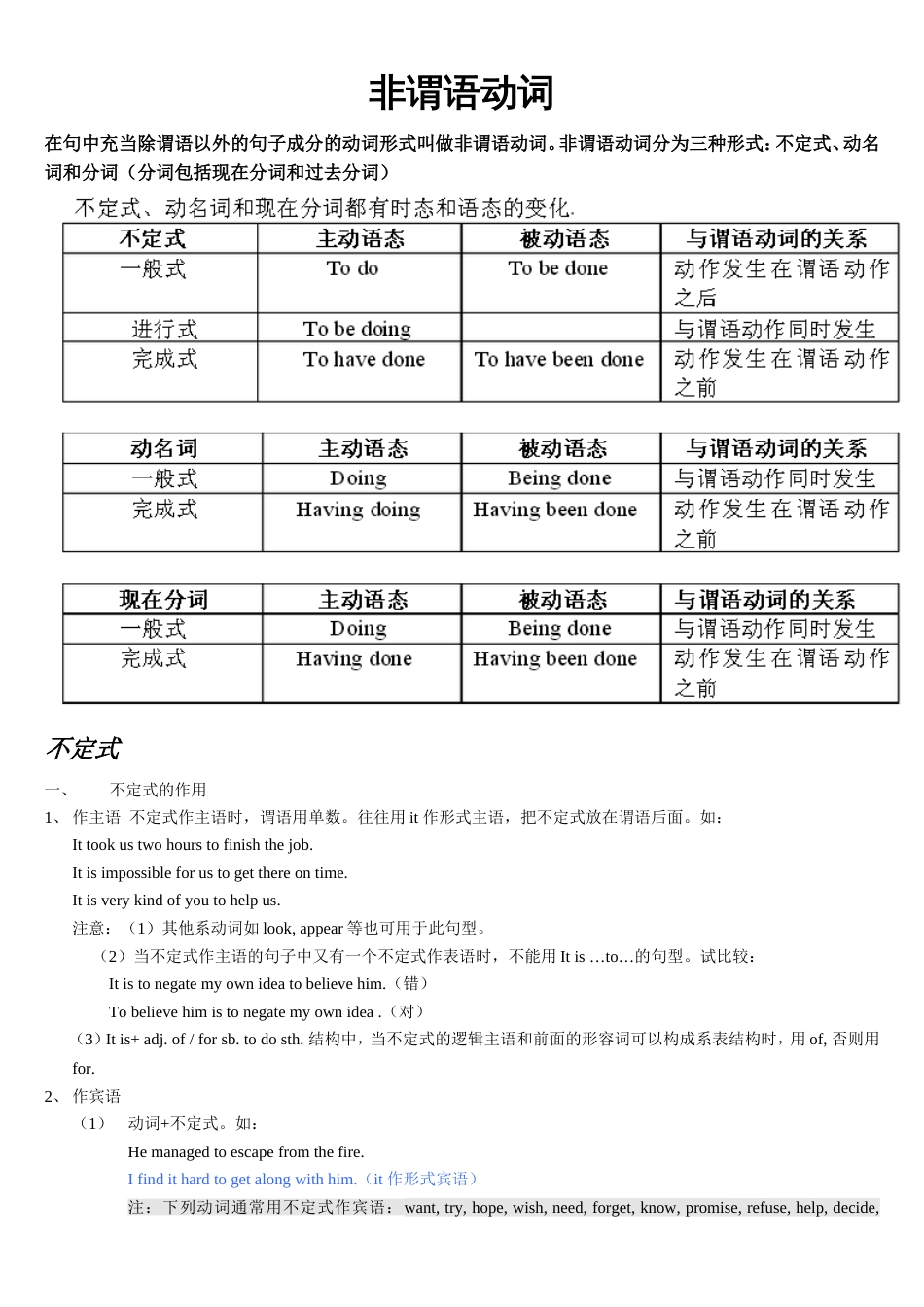 高中英语语法总结非谓语动词[共8页]_第1页