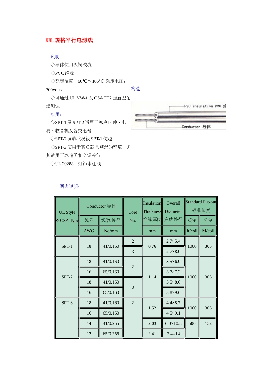 UL规格平行电源线_第1页