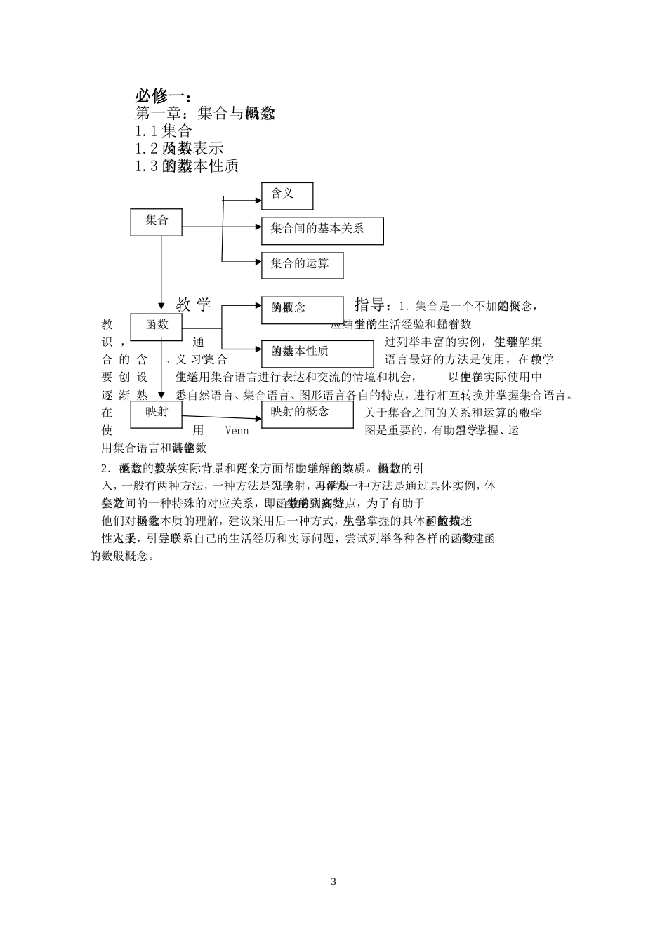 高中数学知识结构框架[共36页]_第3页