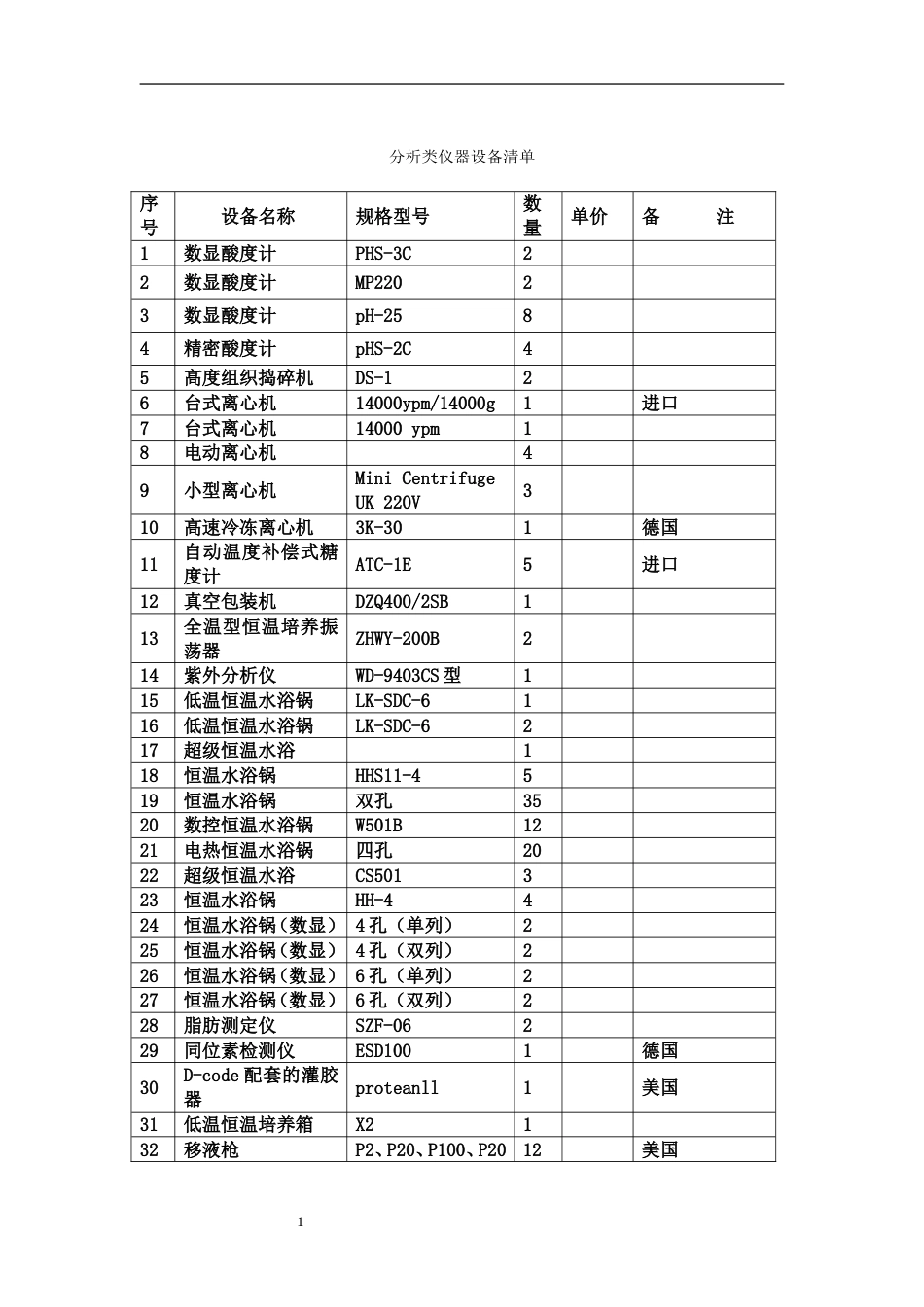 分析类仪器设备清单[共7页]_第1页