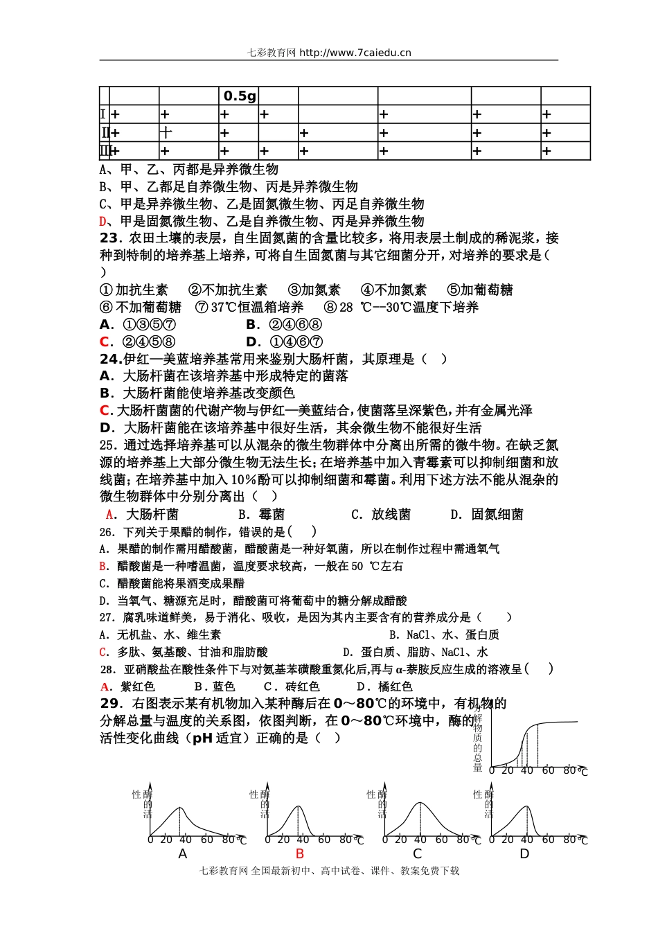 高三生物选修1和选修3综合测试题[共9页]_第3页