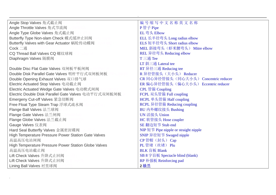 阀门种类术语[共172页]_第2页