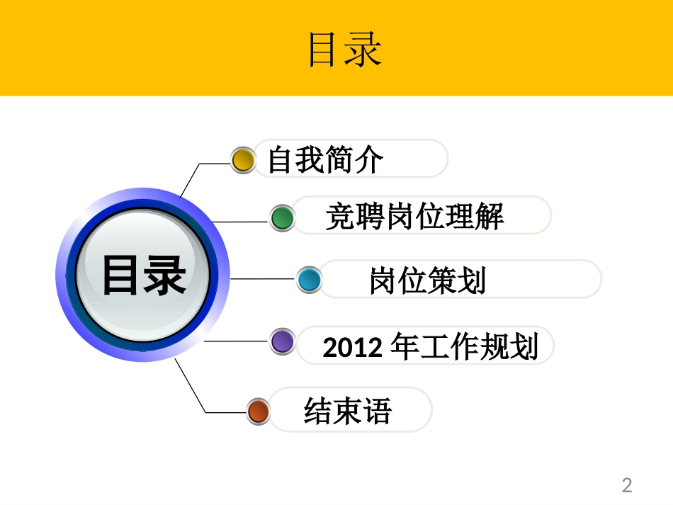 岗位竞聘报告[共21页]_第2页