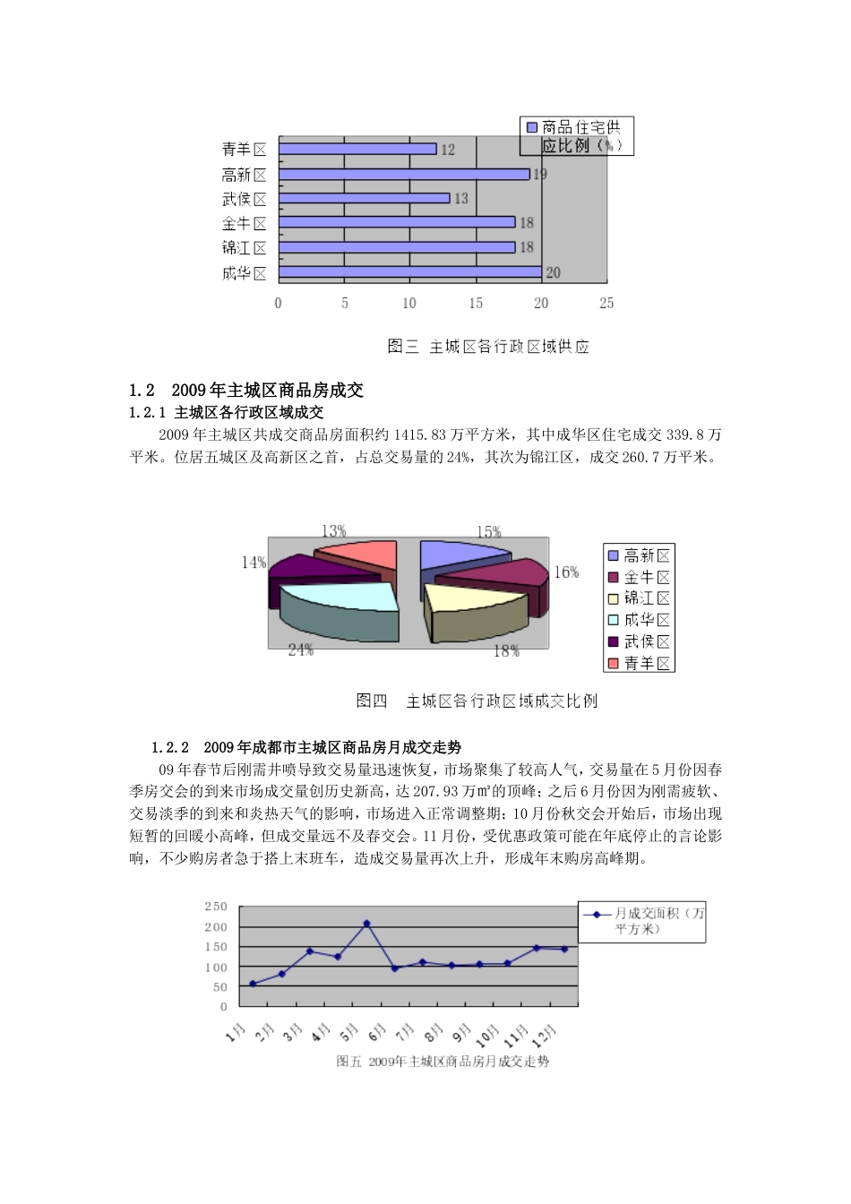 成都市房地产市场回顾及展望_第2页