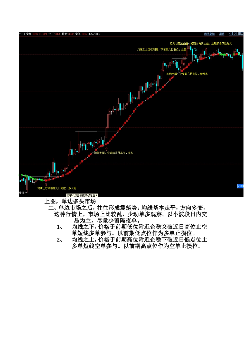 个人见解：均线交易系统[共5页]_第2页