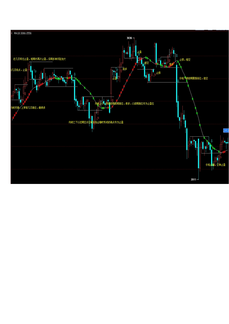 个人见解：均线交易系统[共5页]_第3页