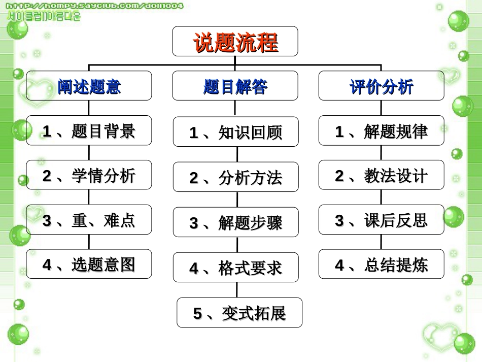 初中数学说题比赛：新人教版九年级上册教材第63页第10题共19张PPT_第3页