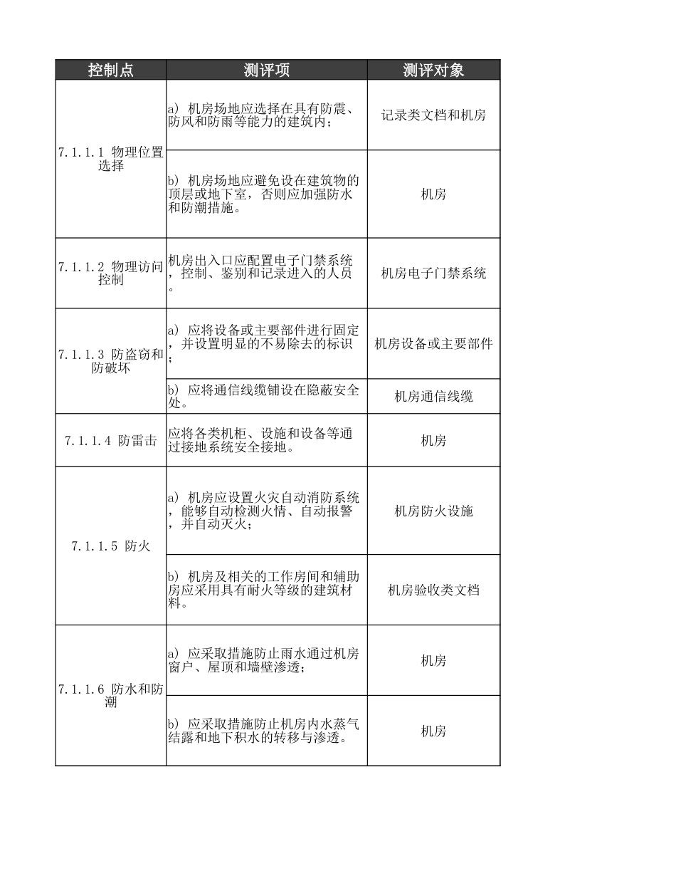 等级保护测评2.0二级等保测评通用标准[共10页]_第1页