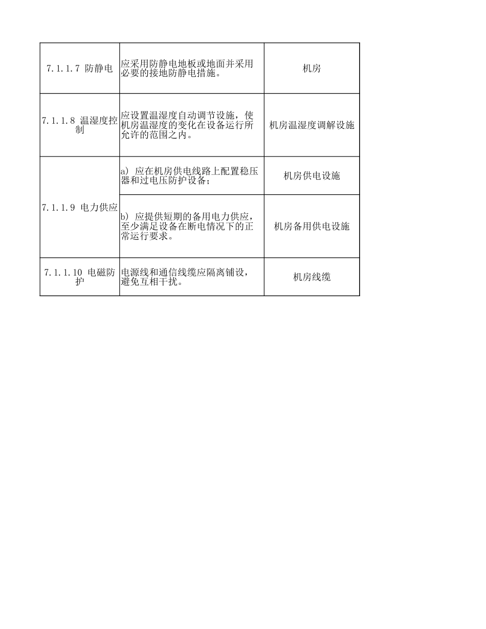 等级保护测评2.0二级等保测评通用标准[共10页]_第2页