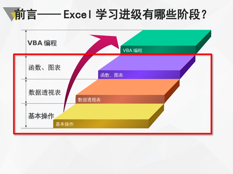 Excel应用培训课件20181016_第3页