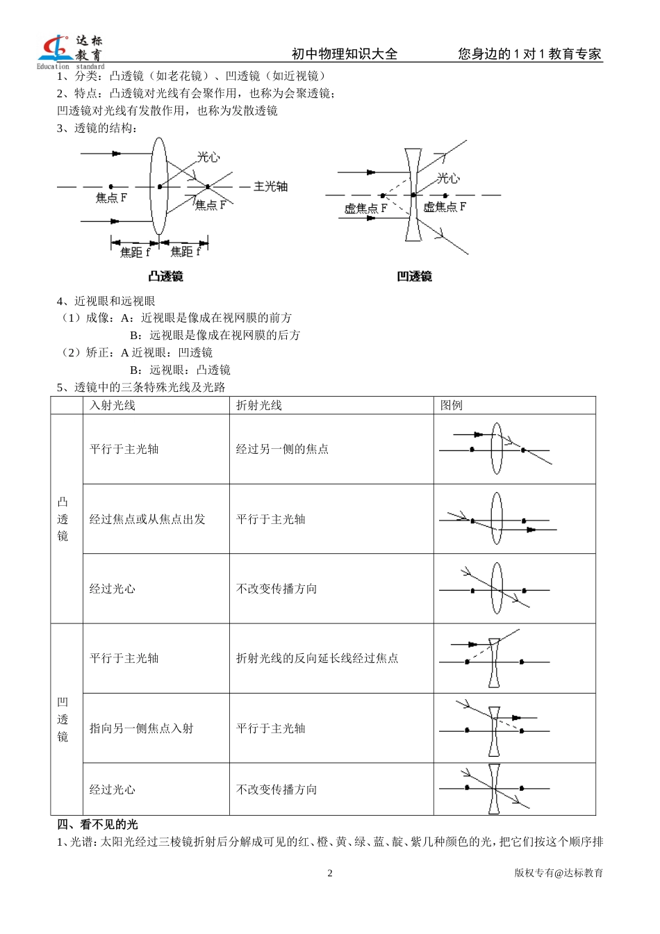 初中物理知识点归纳[共16页]_第2页