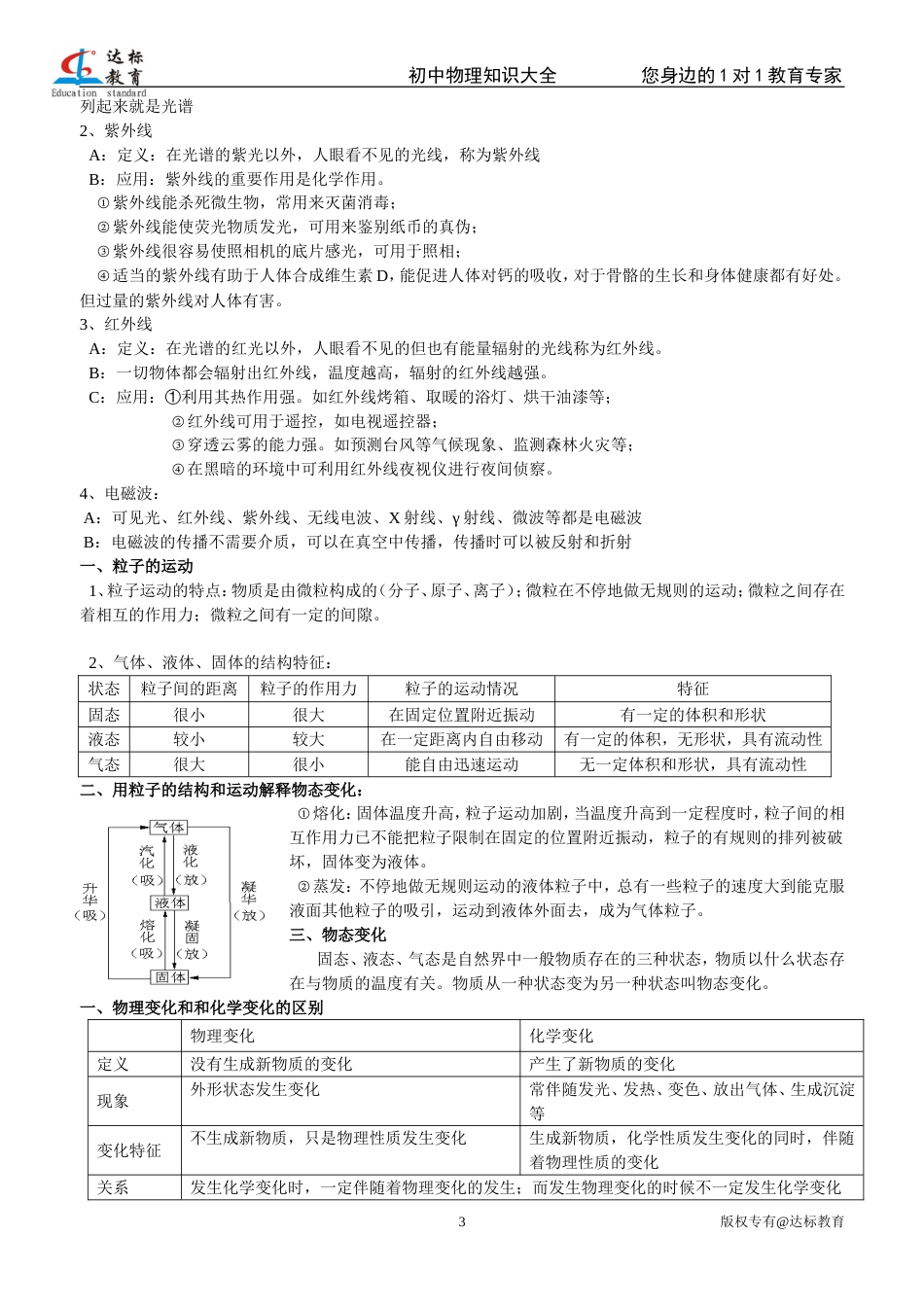 初中物理知识点归纳[共16页]_第3页
