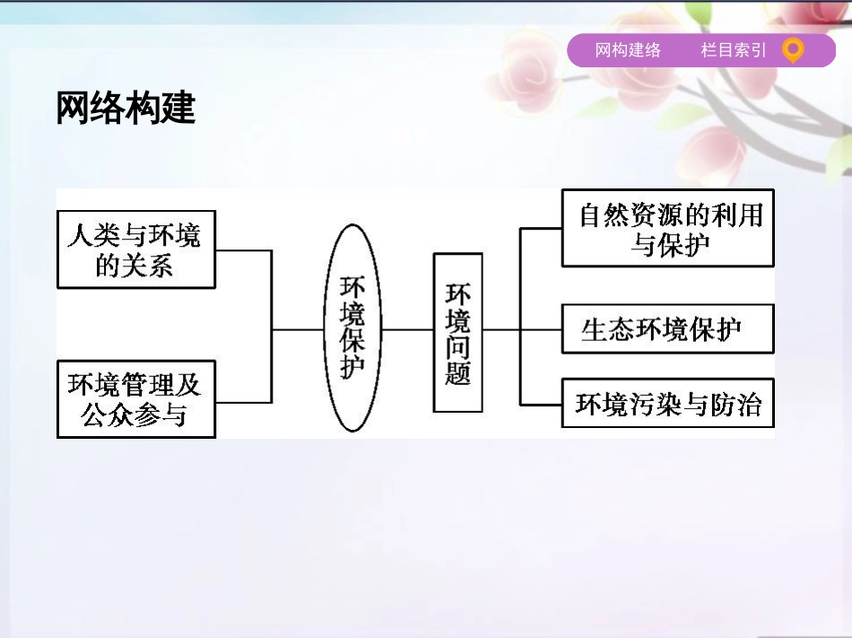 2019届高三地理一轮复习环境保护_第2页