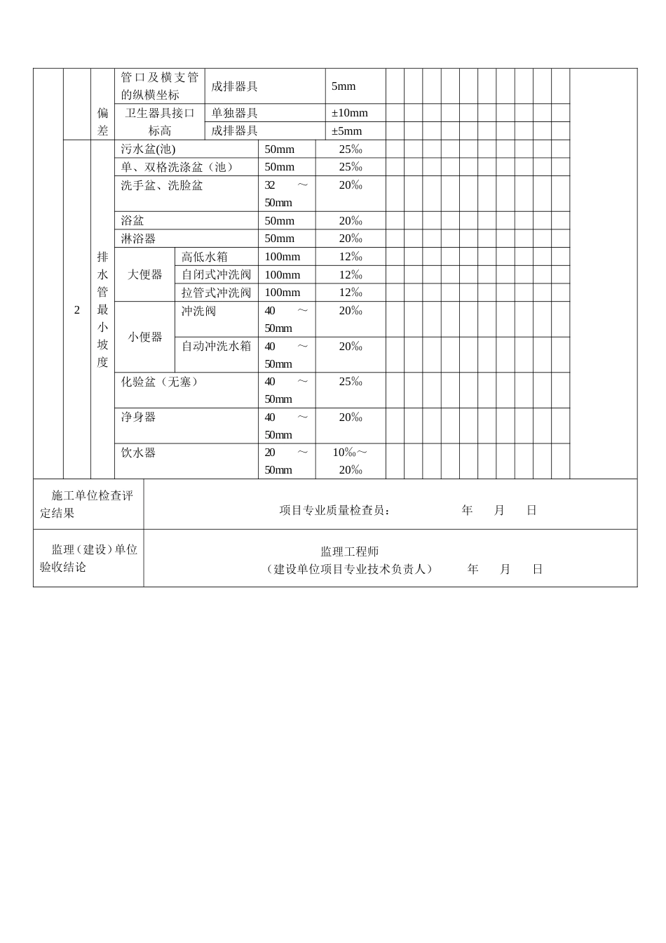 542卫生器具排水管道安装工程检验批质量验收记录表2[共2页]_第2页