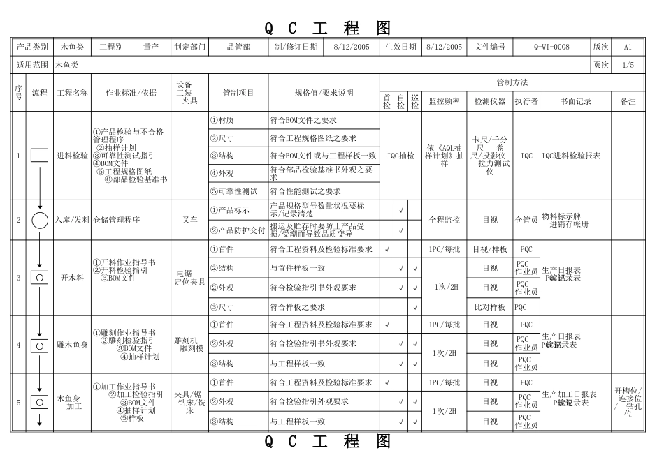 QC工程图范本[共10页]_第1页