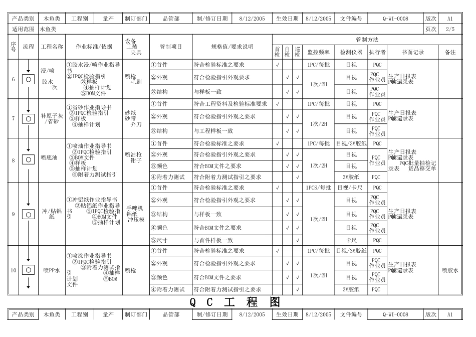 QC工程图范本[共10页]_第2页